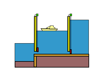 Boat in a lock.